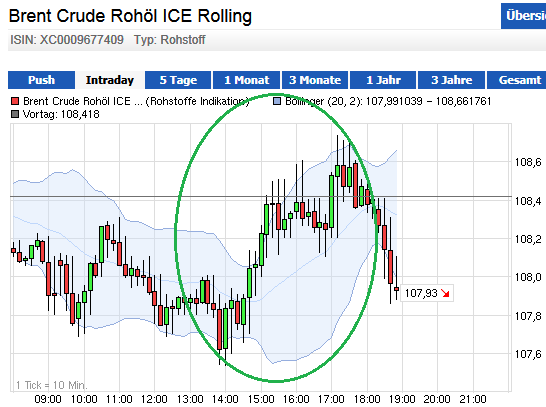 Wesleys Flugschule - US Auslese 665568