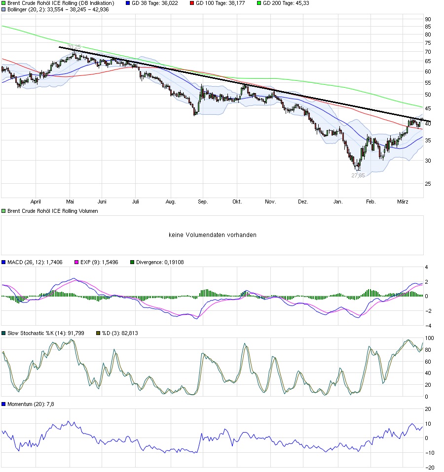 Brent Crude Rohöl ICE Rolling 901684