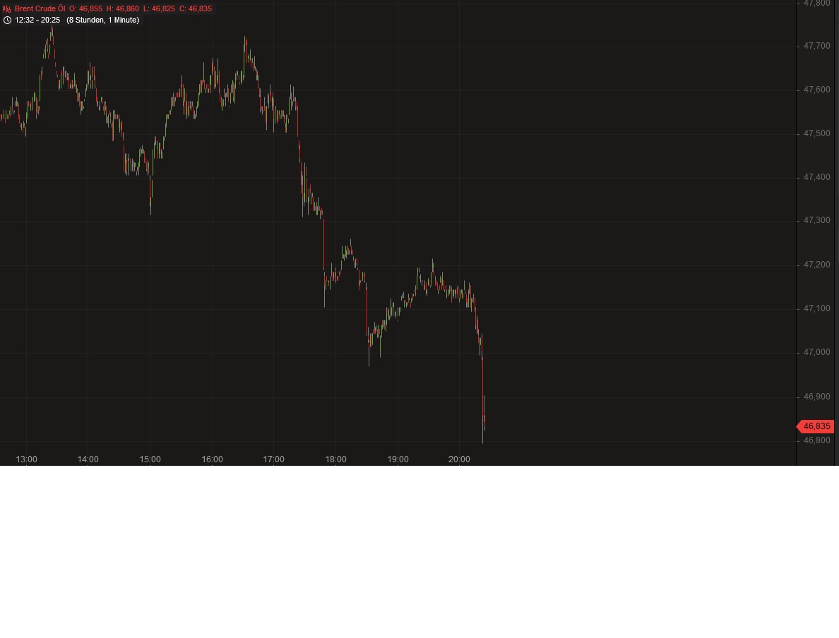 Brent Crude Rohöl ICE Rolling 996657