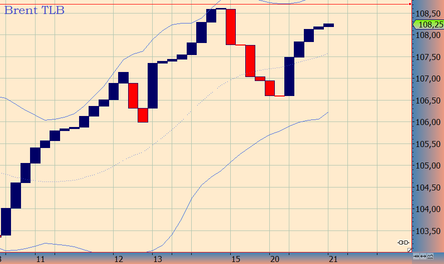 Wesleys Flugschule - US Auslese 666616