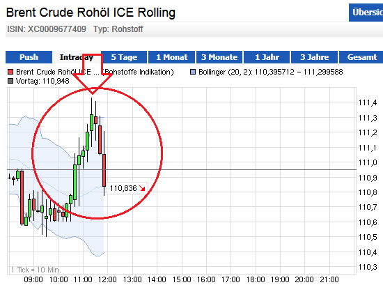 Wesleys Flugschule - US Auslese 668150
