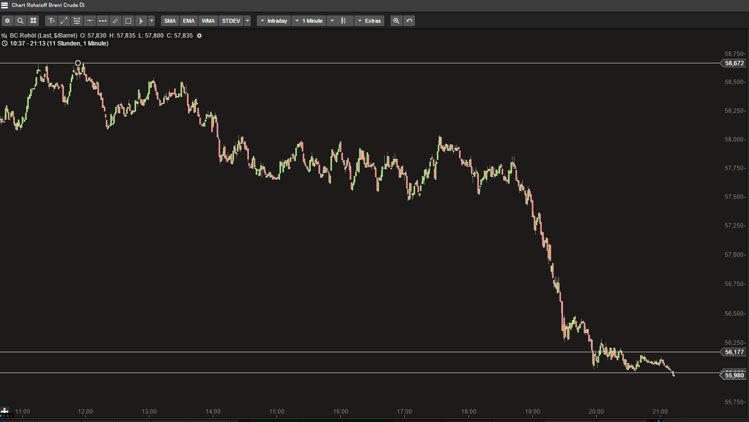 Brent Crude Rohöl ICE Rolling 812922