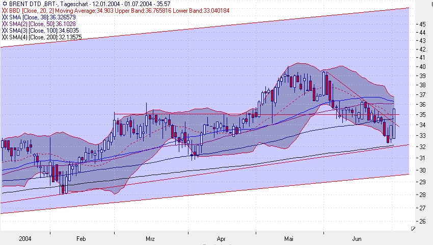 f-h Oni BW sb & Friends-TTT, Donnerstach 01.07.04 112