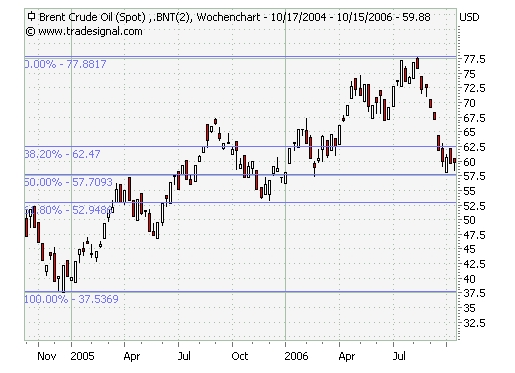 wieder mal ein Trade vom füxlein... 61983