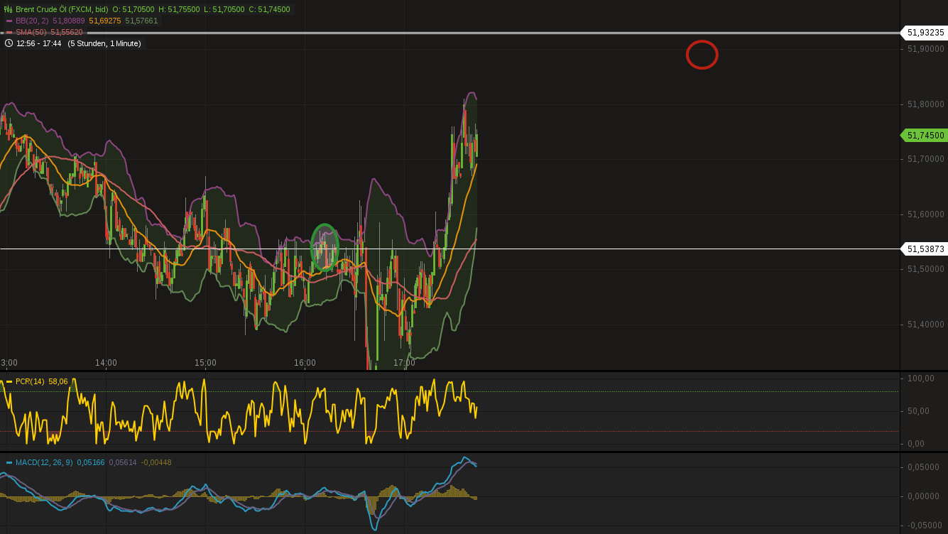Brent Crude Rohöl ICE Rolling 1009628