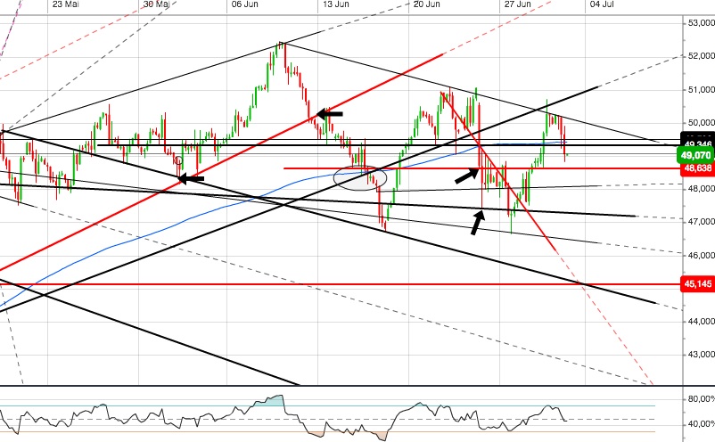 Gold und weitere interessante Anlagemöglichkeiten. 924212
