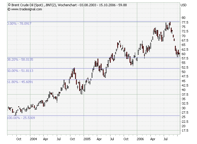 wieder mal ein Trade vom füxlein... 61986