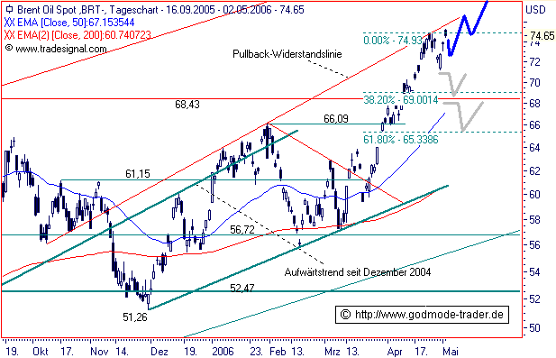 alles rund ums Öl.... 39215