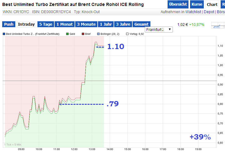 knock-outs unlimited 728638
