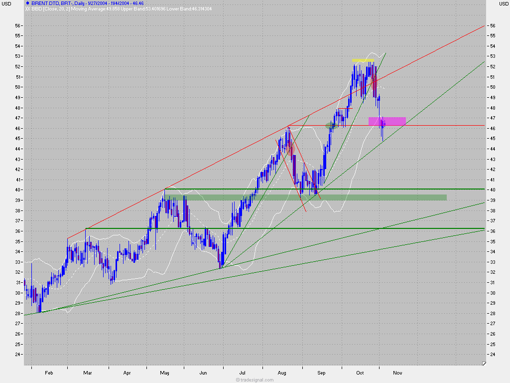 f-h Oni BW sb & Friends-TTT, Donnerstach 04.11.04 2277