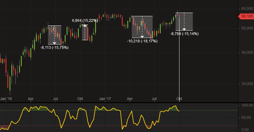 Brent Crude Rohöl ICE Rolling 1015615