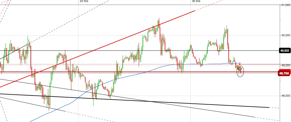 Gold und weitere interessante Anlagemöglichkeiten. 917440