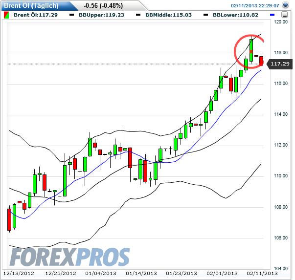 Quo Vadis Dax 2013 - Up, dank Liquidität 577748