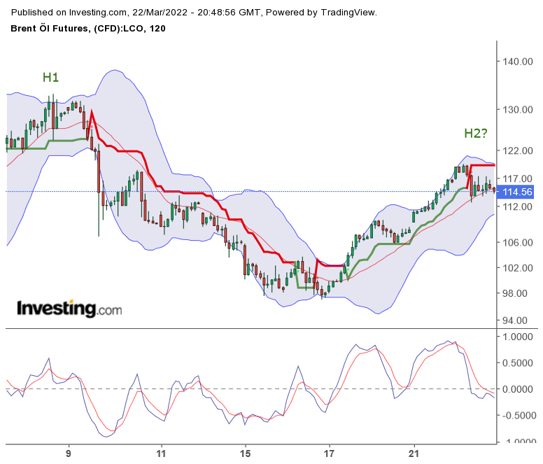 Brent Crude Rohöl ICE Rolling 1306017
