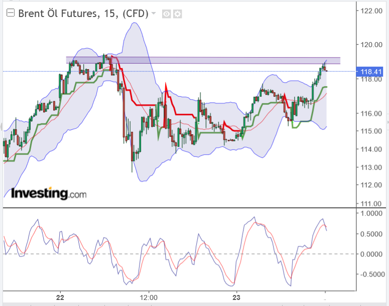 Brent Crude Rohöl ICE Rolling 1306118