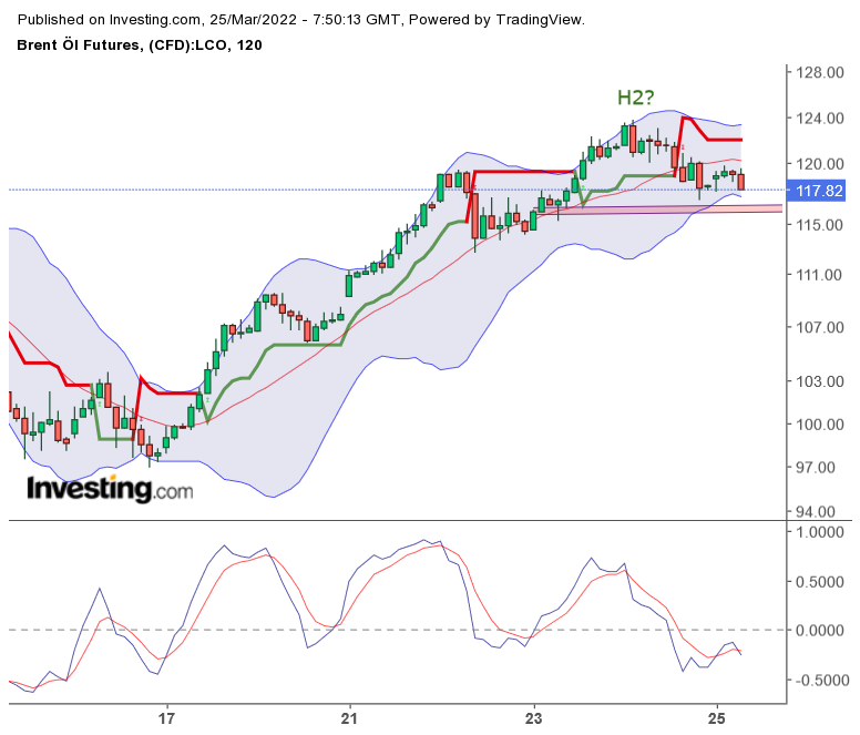 Brent Crude Rohöl ICE Rolling 1306459