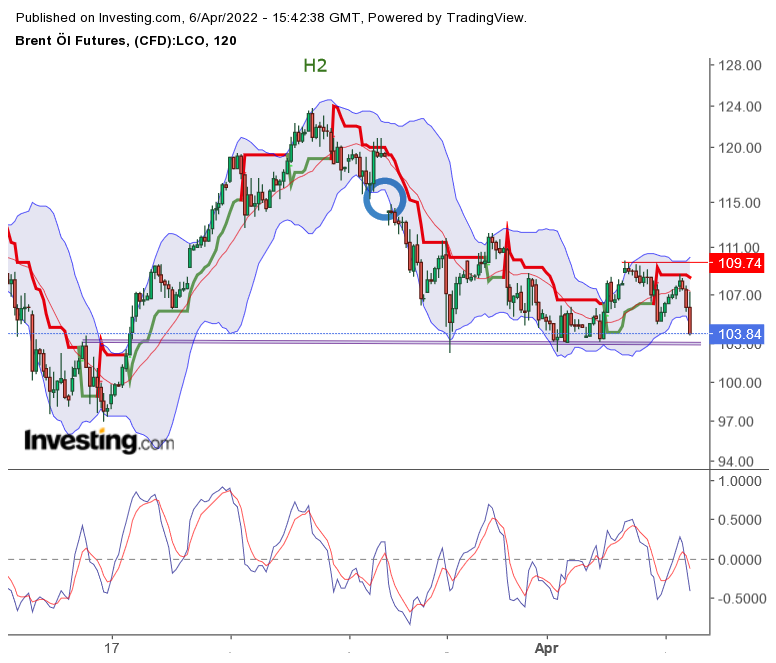 2022 QV-GDAXi-DJ-GOLD-EURUSD-JPY 1308538