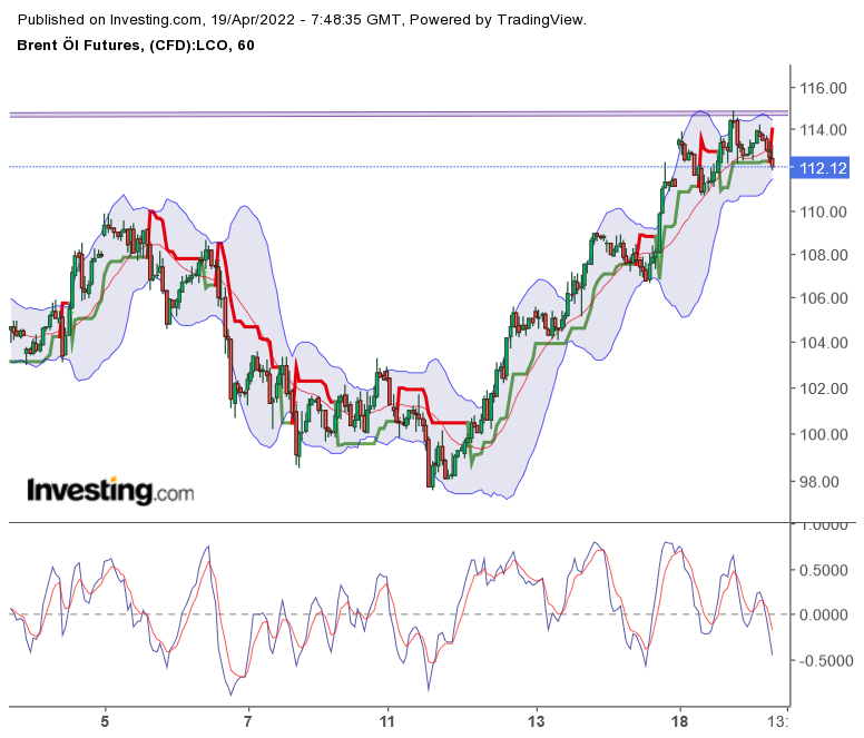 Brent Crude Rohöl ICE Rolling 1310438