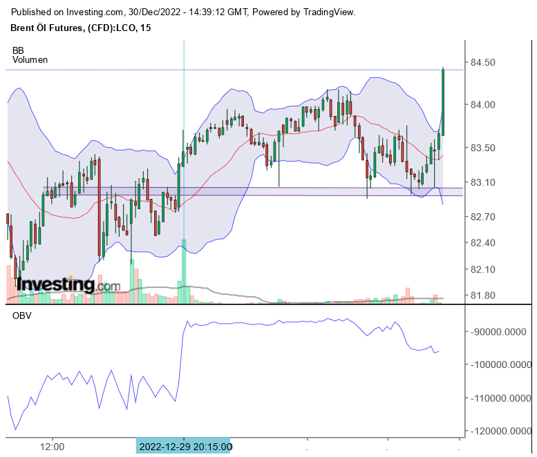 Brent Crude Rohöl ICE Rolling 1348957