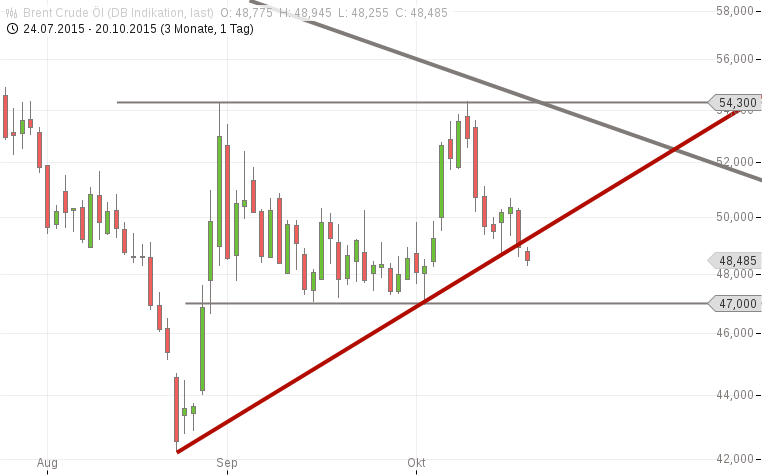 QuoVadisDax - das Original - Nachfolgethread 865833