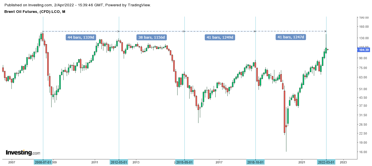 2022 QV-GDAXi-DJ-GOLD-EURUSD-JPY 1307857