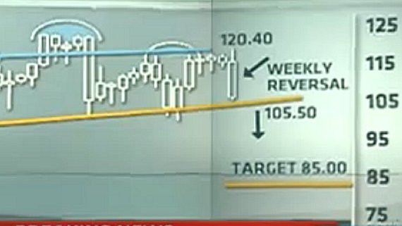 Quo Vadis Dax 2011 - All Time High? 428573