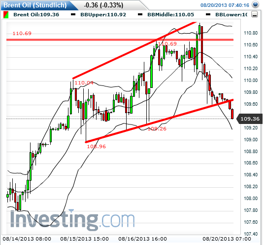 Quo Vadis Dax 2013 - Up, dank Liquidität 635857