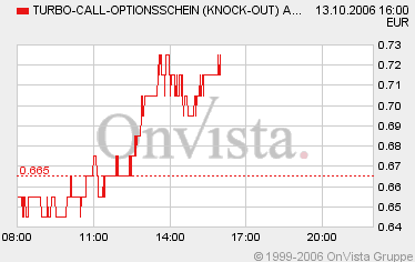 wieder mal ein Trade vom füxlein... 61865