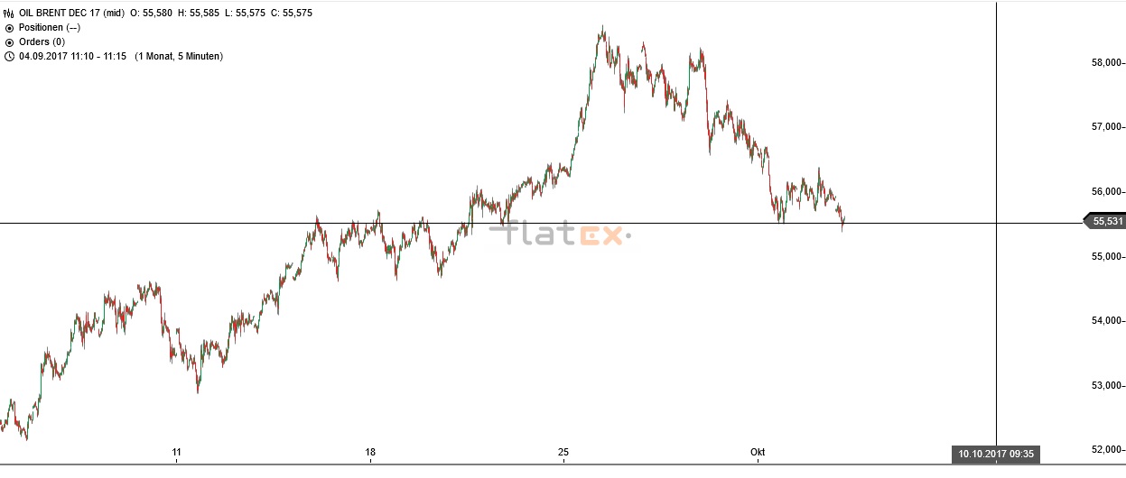 Akis Looserbude 1015826