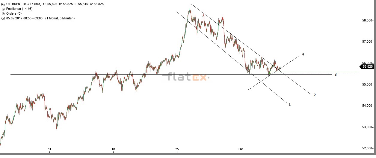 Akis Looserbude 1015990