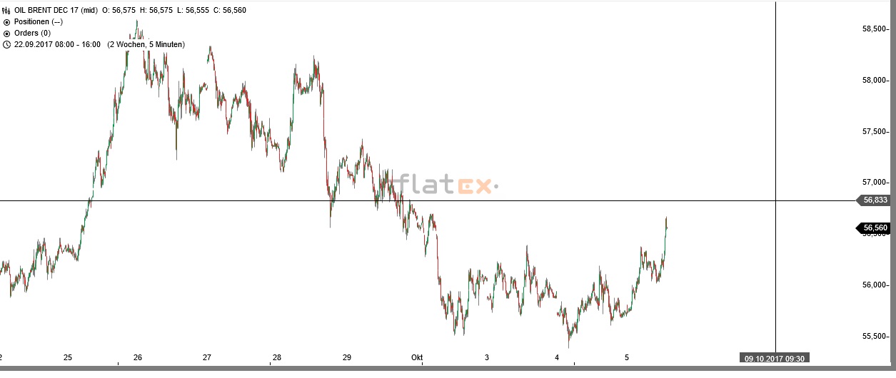 Akis Looserbude 1016076