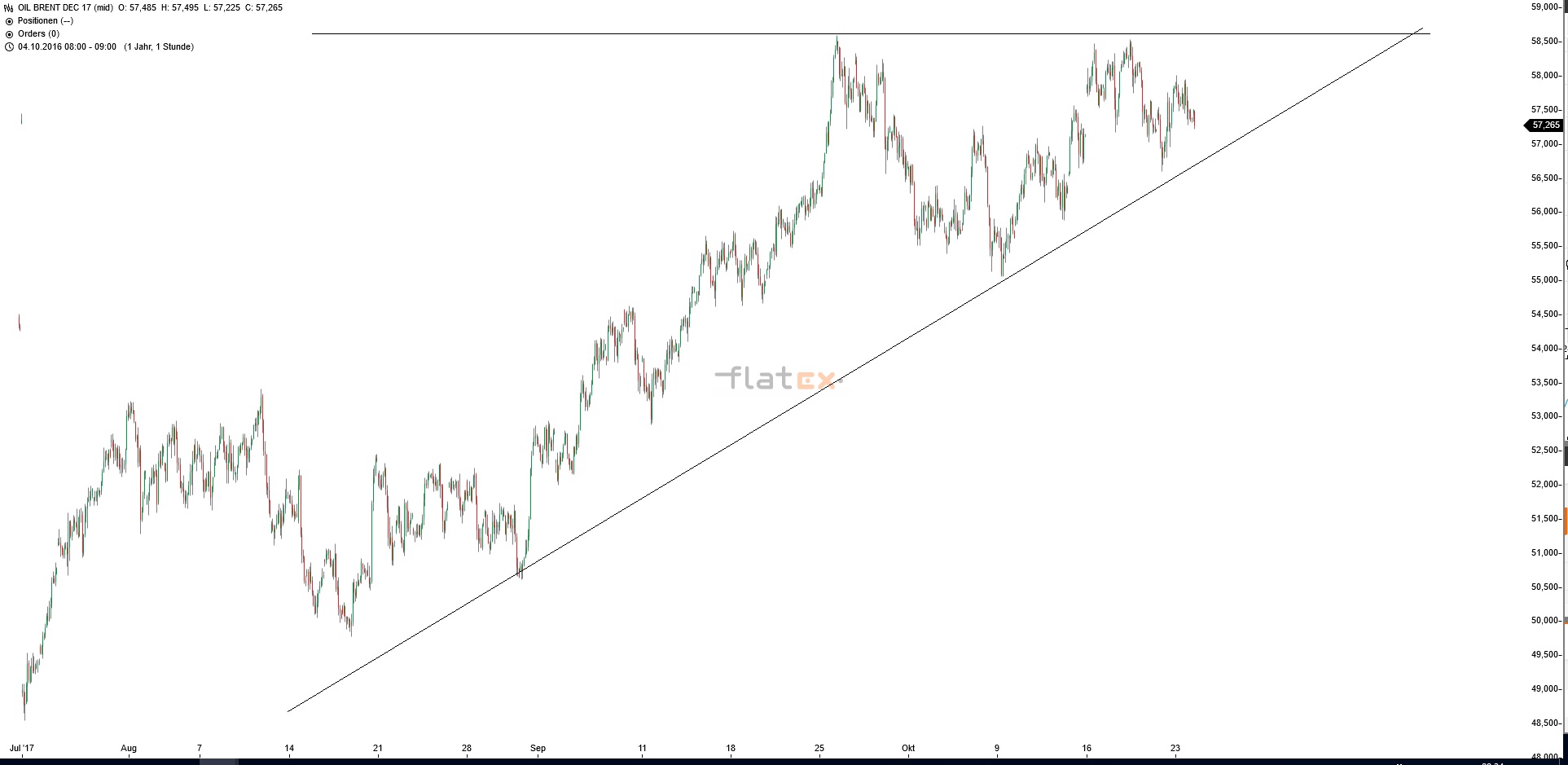 Akis Looserbude 1019618