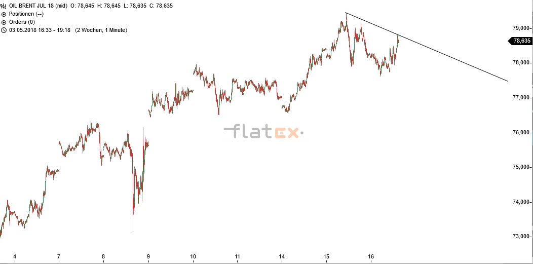 Akis Looserbude 1054742