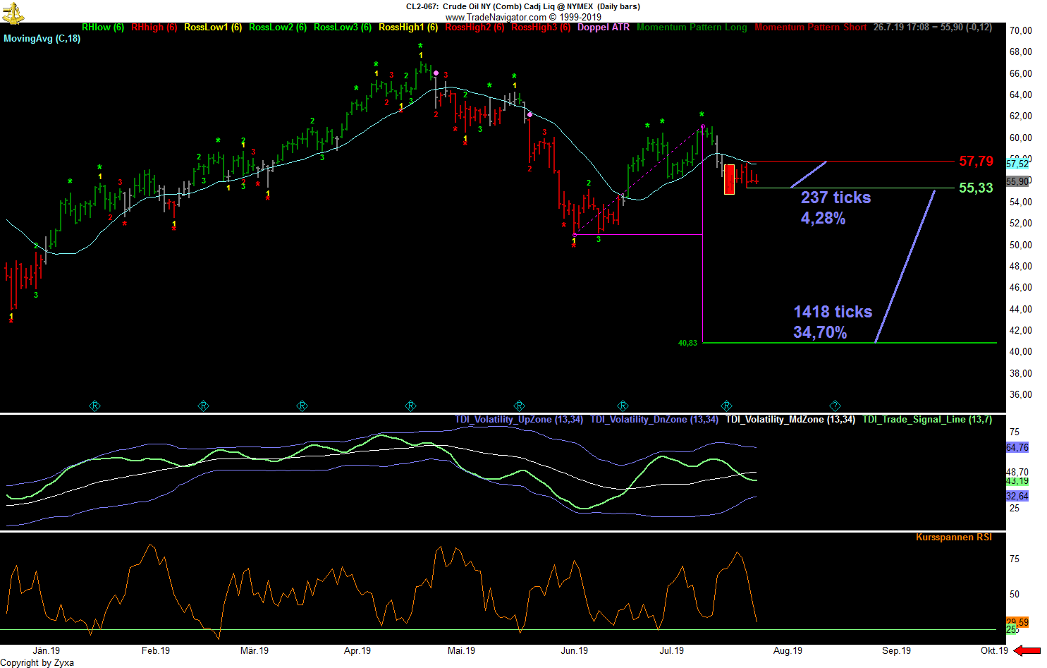 Trading, die echte Realität 1125320