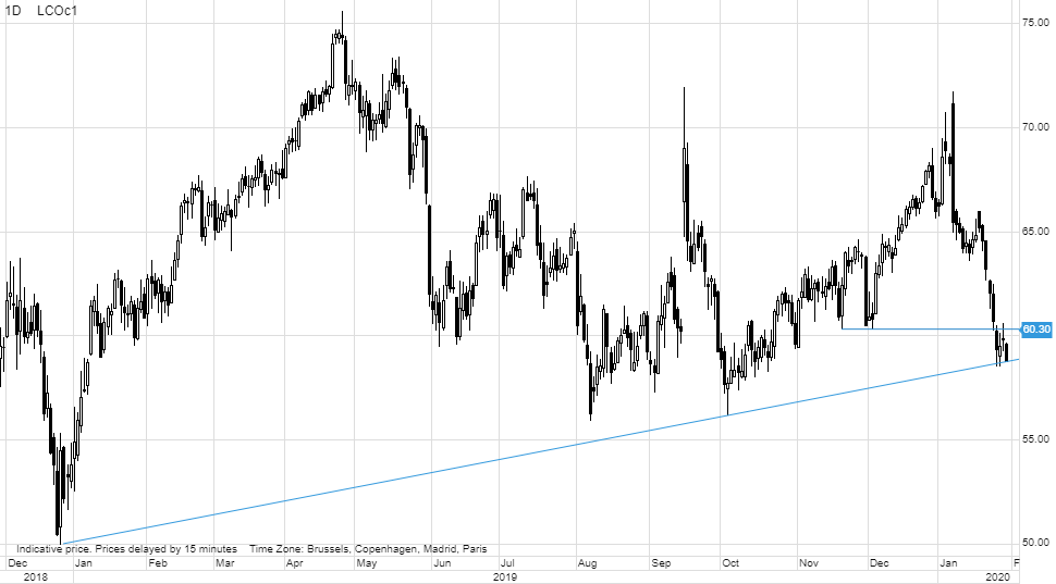 2020 QV-GDAXi-DJ-GOLD-EURUSD-JPY 1156645