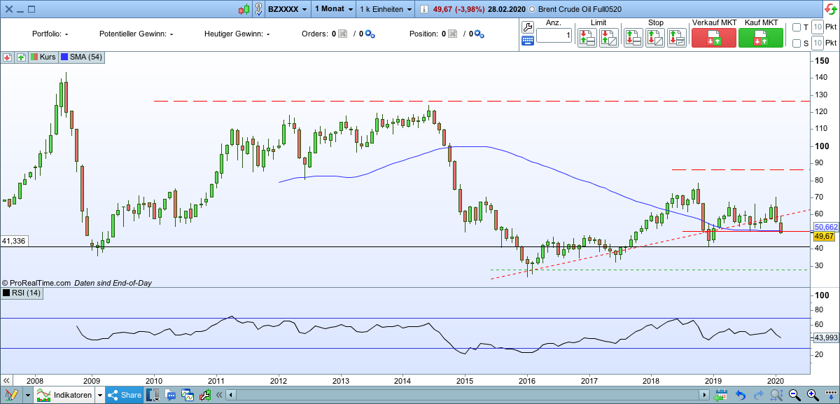 2020 QV-GDAXi-DJ-GOLD-EURUSD-JPY 1163253