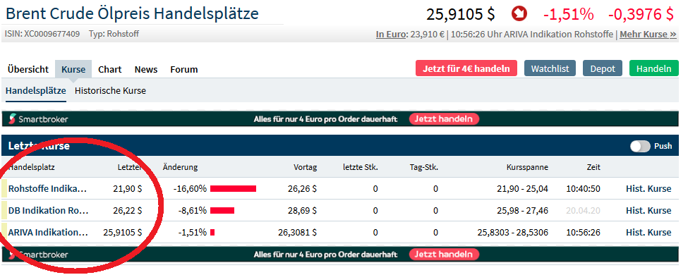Brent Crude Rohöl ICE Rolling 1173658