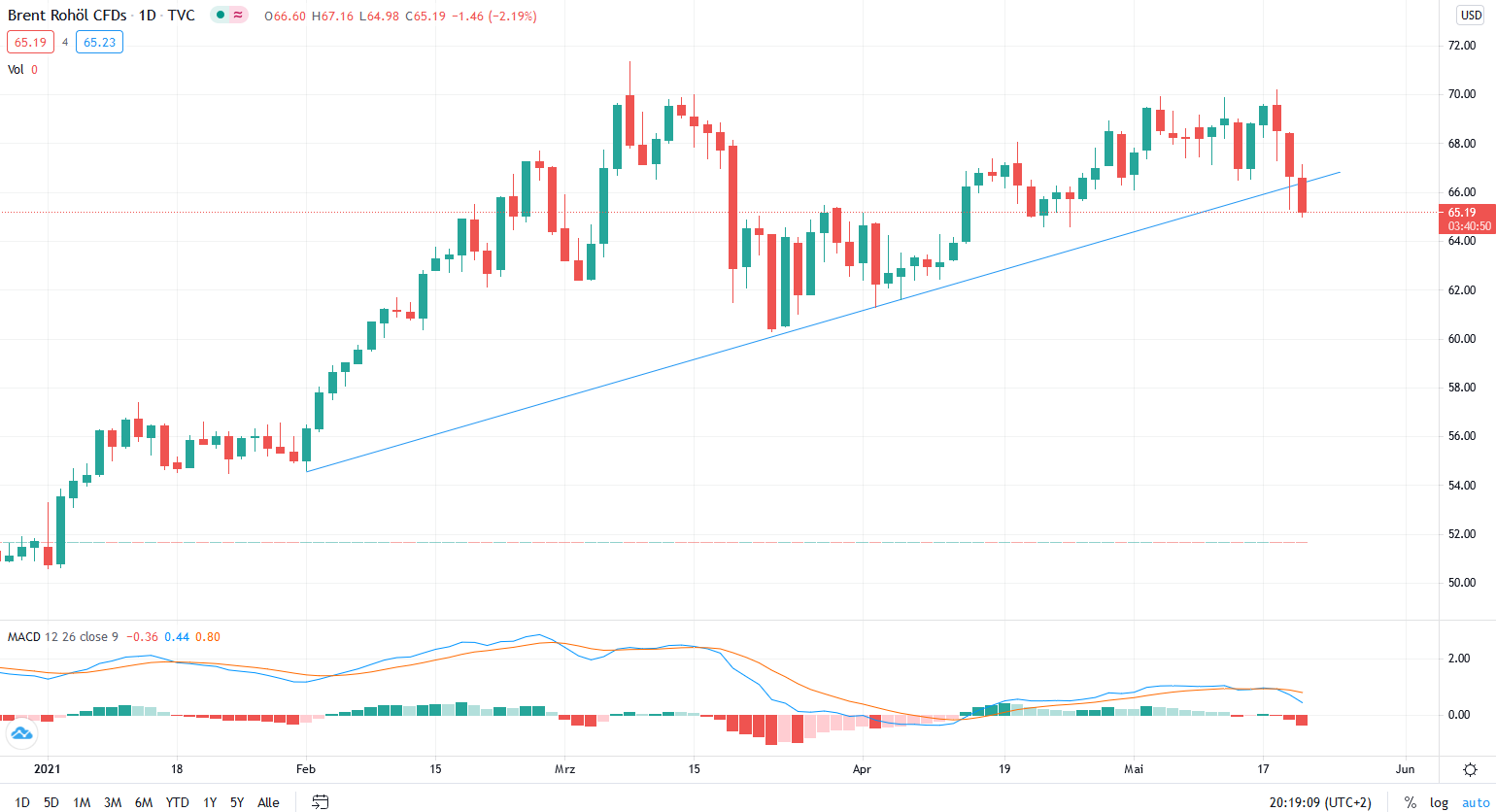 Börse ein Haifischbecken: Trade was du siehst 1254016