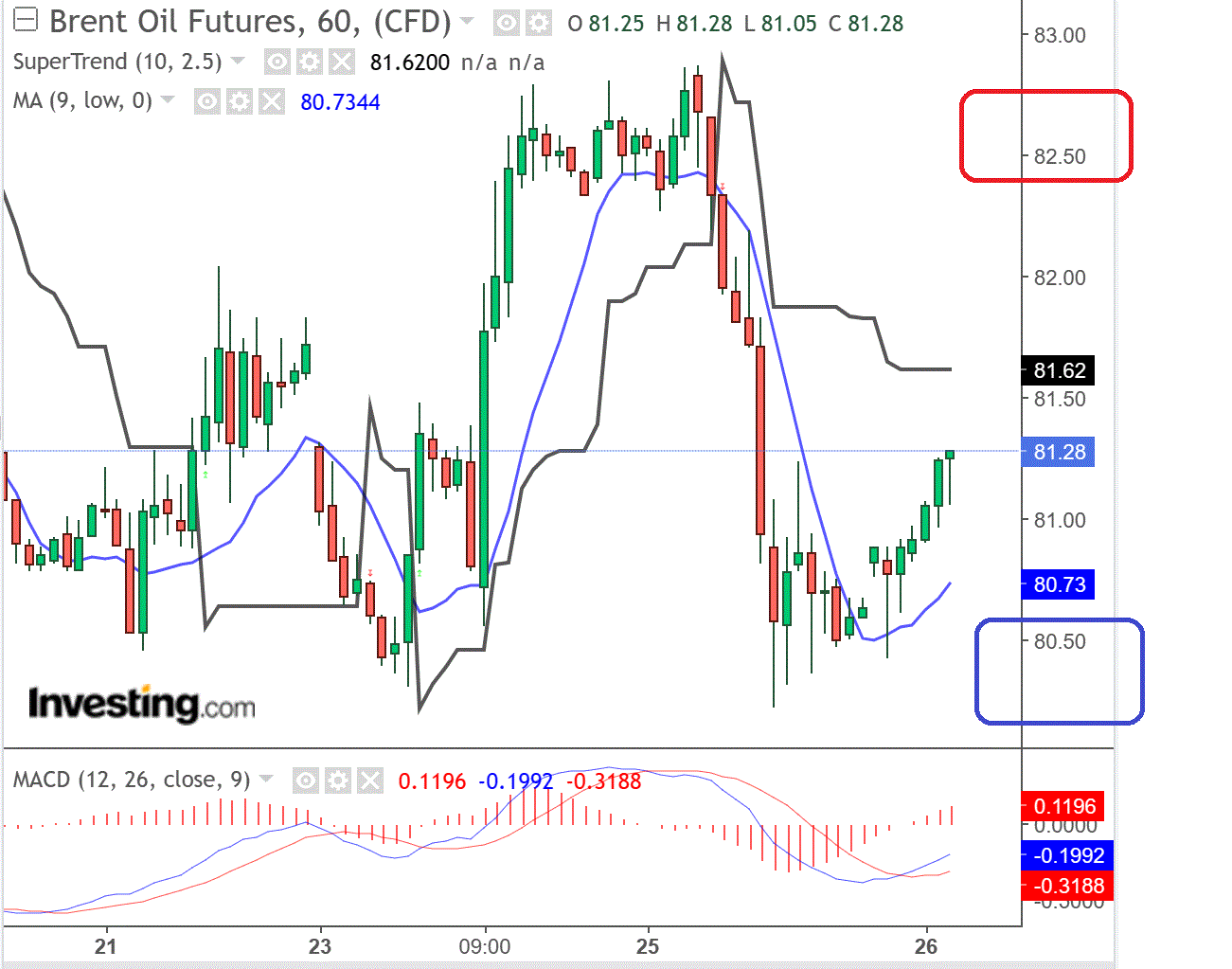2023-qv-gdaxi-dj-gold-eurusd-jpy 1369512