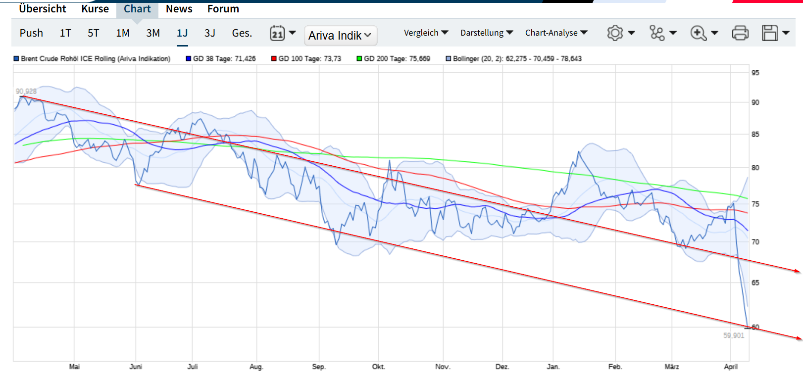 wo ist mein Geld geblieben 1477972