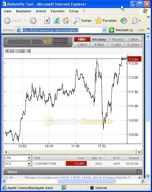 Wann platzt die Ölblase? 159835