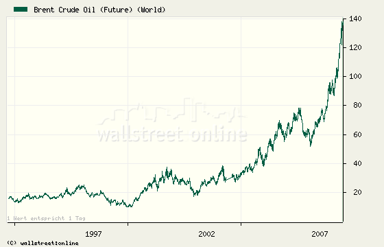 Das Bärengebrüll wird schon wieder lauter, 171605