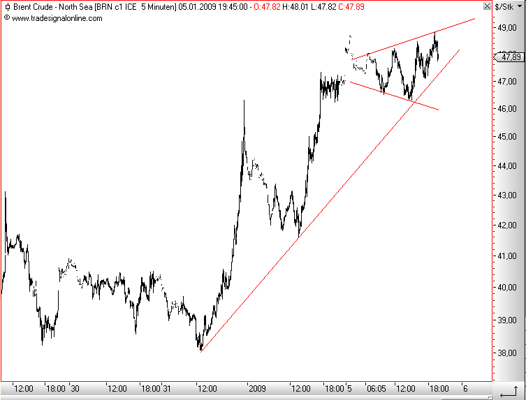 Die Bullen scharren gar nicht mit den Hufen, 208613