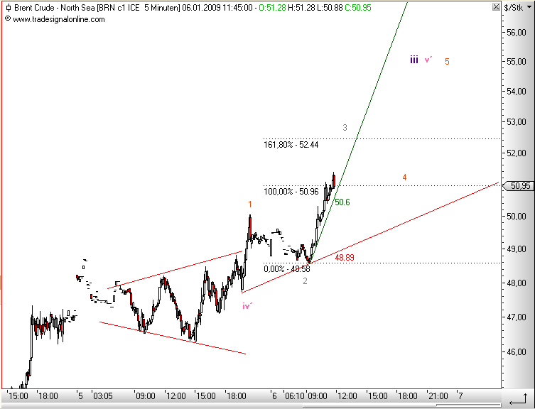 Die Bullen scharren gar nicht mit den Hufen, 208725