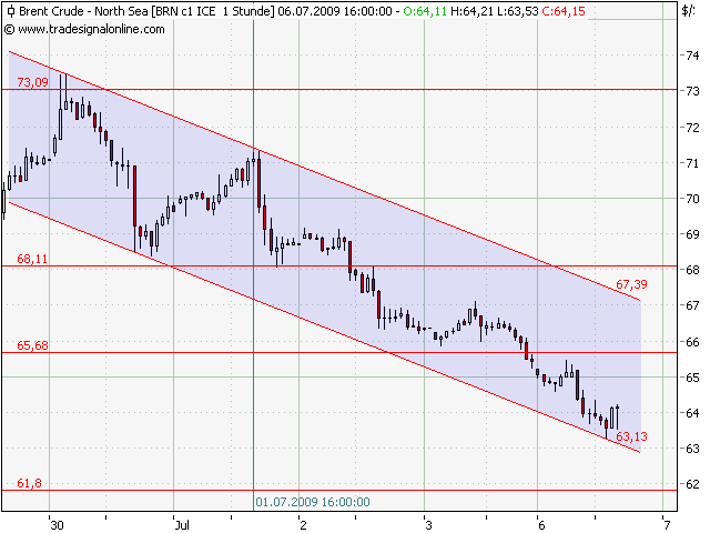 Quo Vadis Dax 2009 243060