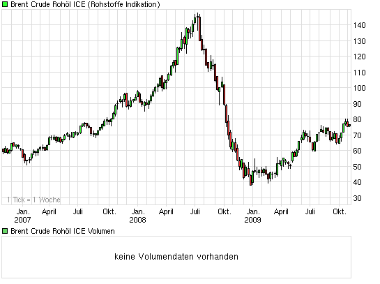 Die Bullen scharren gar nicht mit den Hufen, 271731