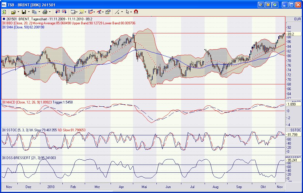 Bald kommt die Ölknappheit! 357826