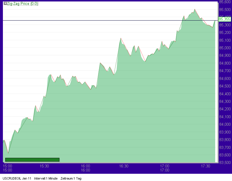 Quo Vadis Dax 2010 - Das Original 362012