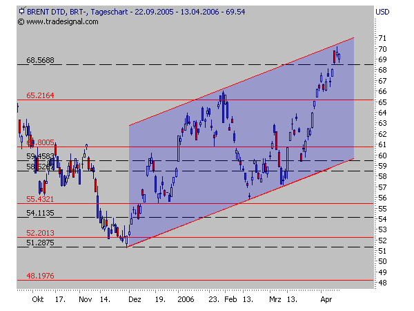 Dowjones! Up ins neue Quartal? 37466