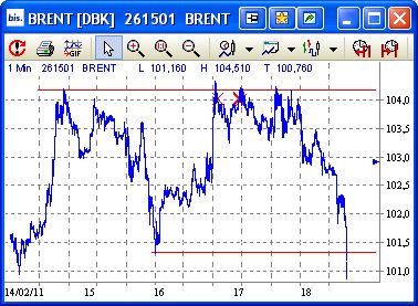 + + Wir haben ÖL Peak + + 382026